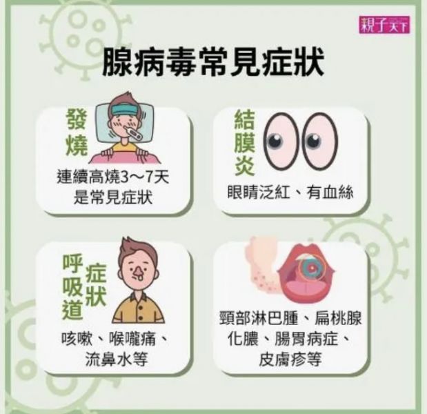 【疾病衛教】腺病毒症狀？多久會好？大人小孩腺病毒感染完整說明